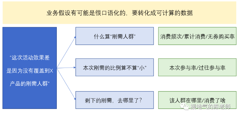 数据分析怎么给出有价值的建议