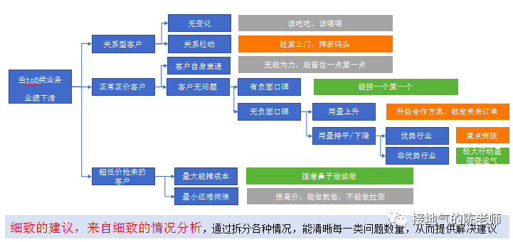 什么是数据闭环？如何实现数据分析闭环