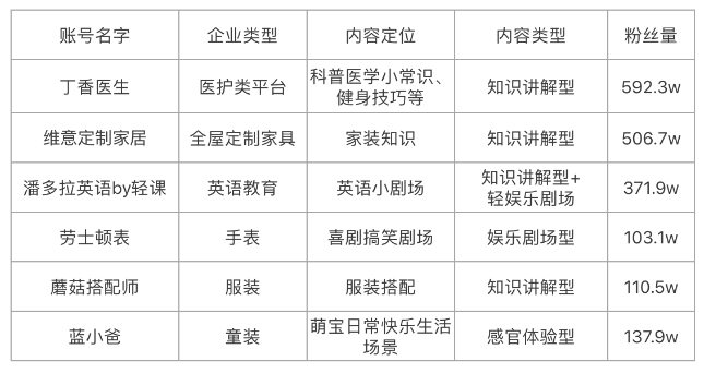 怎么从0到1做好企业抖音