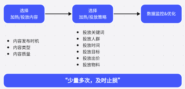 企业新媒体运营必须成长为多面手才行