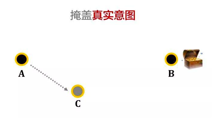 高段位的狠人都是怎么抓事物的本质的