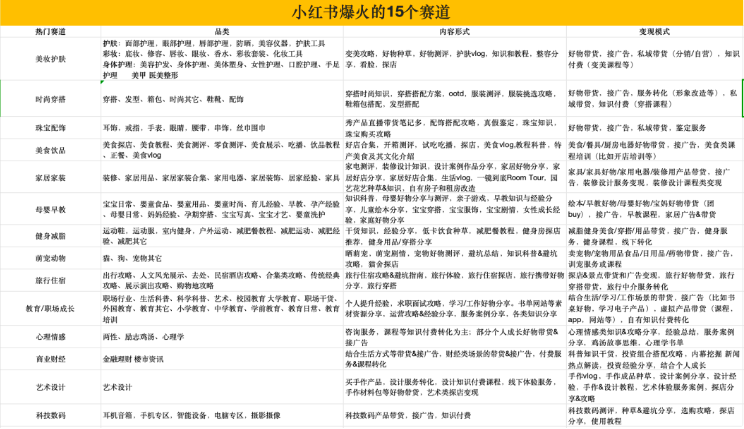 小红书单月图文笔记涨粉24W+，起号新思路