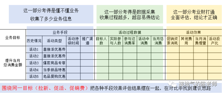 什么是数据闭环？如何实现数据分析闭环