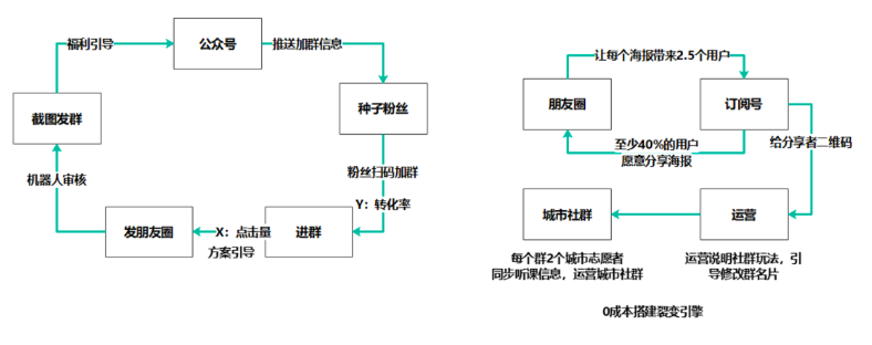 拼多多式如何快速增长？这5点讲透裂变