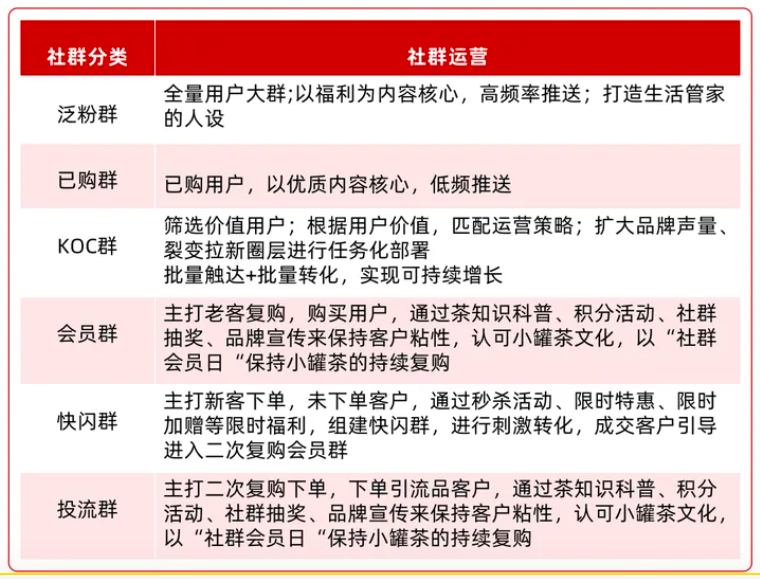 企业如何做私域营销？看看小罐茶做对了什么