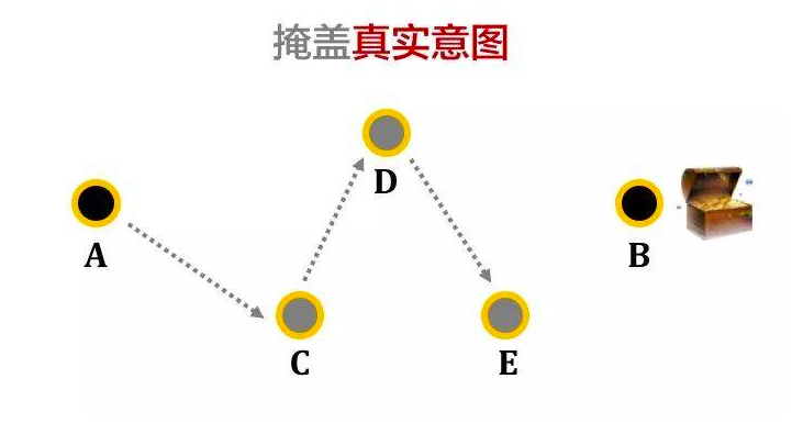 高段位的狠人都是怎么抓事物的本质的