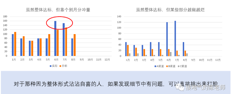 数据分析怎么给出有价值的建议