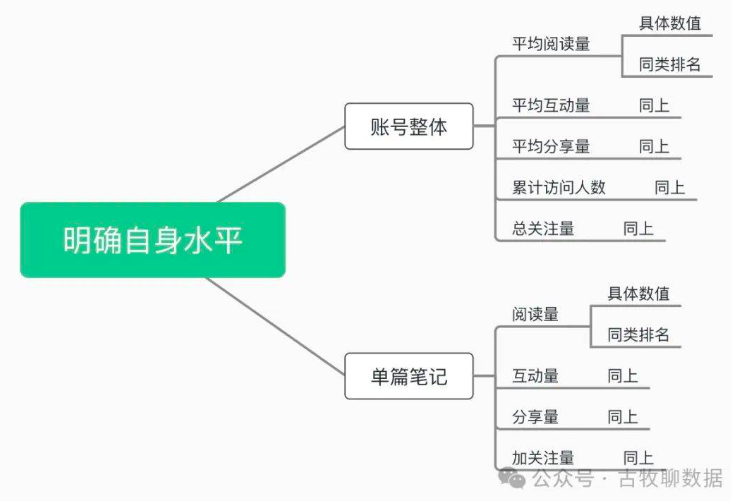 小红书数据中心怎么样？如何进行分析