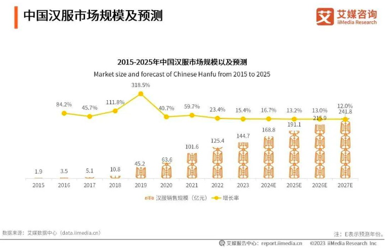 马面裙在视频号直播间卖断货，已成最火的服饰类单品