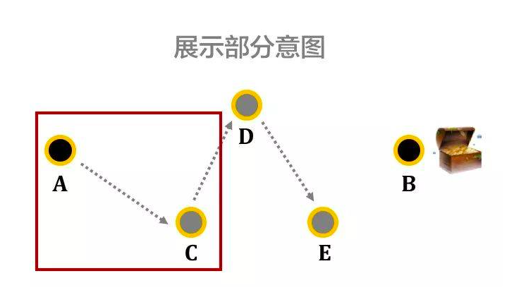 高段位的狠人都是怎么抓事物的本质的