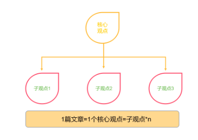 微信公众号内容如何创作才会有阅读量