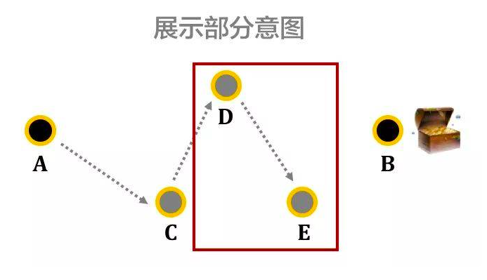 高段位的狠人都是怎么抓事物的本质的