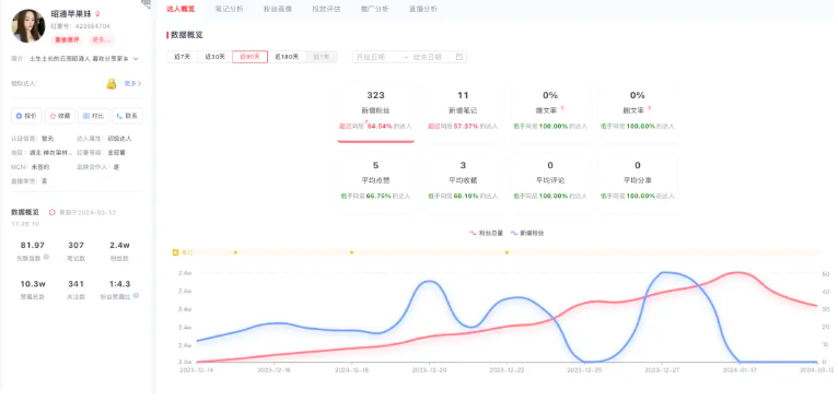 什么品类适合小红书卖？看看这5个商家案例