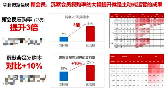 品牌私域怎么做？全方位品牌私域运营案例