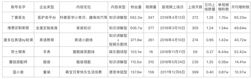 怎么从0到1做好企业抖音