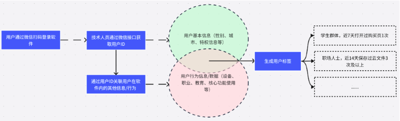 企业新媒体运营必须成长为多面手才行