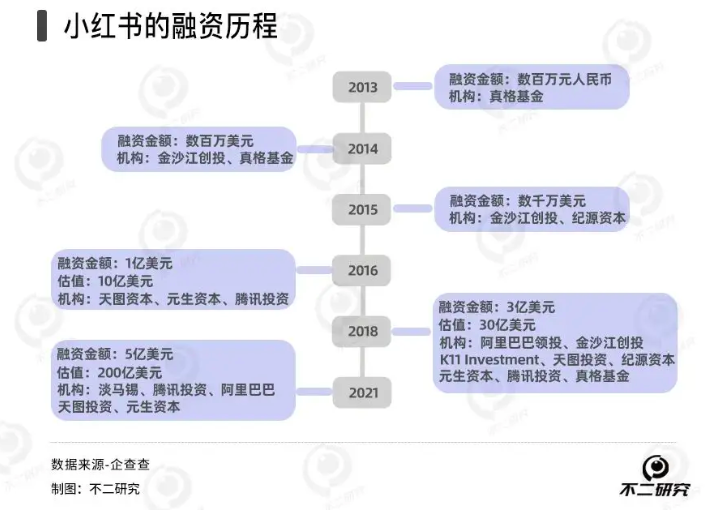 小红书春晚出圈，小红书能否打破电商困局