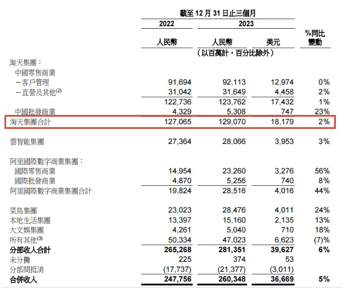 淘宝下场做MCN，谁将最终受益者