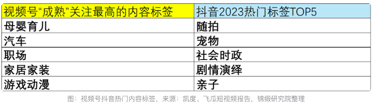 微信视频号在社交和电商上，这次可能真的做对了