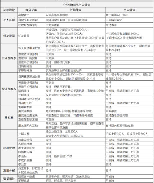 企业微信如何加粉、养号、防封？分享实操攻略