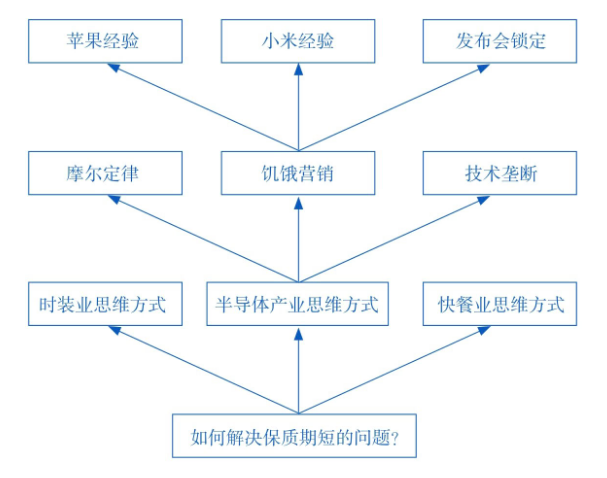 什么是类比思维？如何训练类比思维