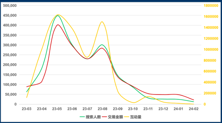 小红书上如何获取新的精准人群