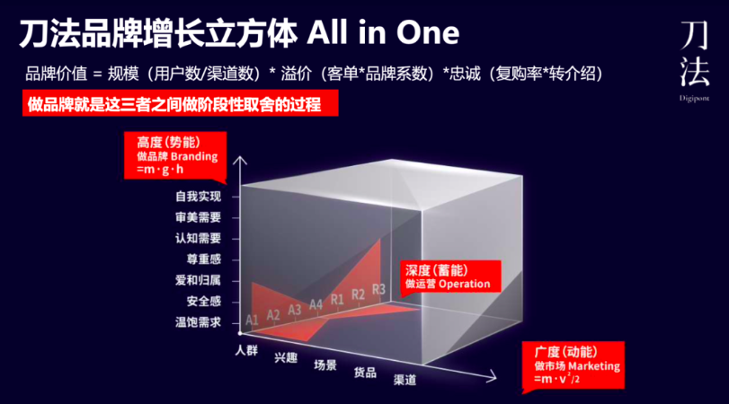 小红书种草为什么破不了圈？查查这3个环节