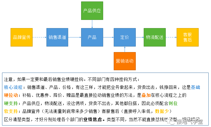 数据分析终极难题：多因素下归因模型如何搭建