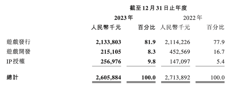 游戏IP衍生品能赚钱吗