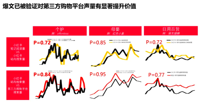 小红书投放之前需要注意什么？必须要知道的铁律