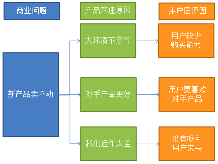 用户画像的错误姿势是什么？如何做好用户画像分析