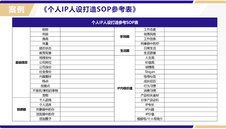 企业和个人做视频号分别应该怎么定位