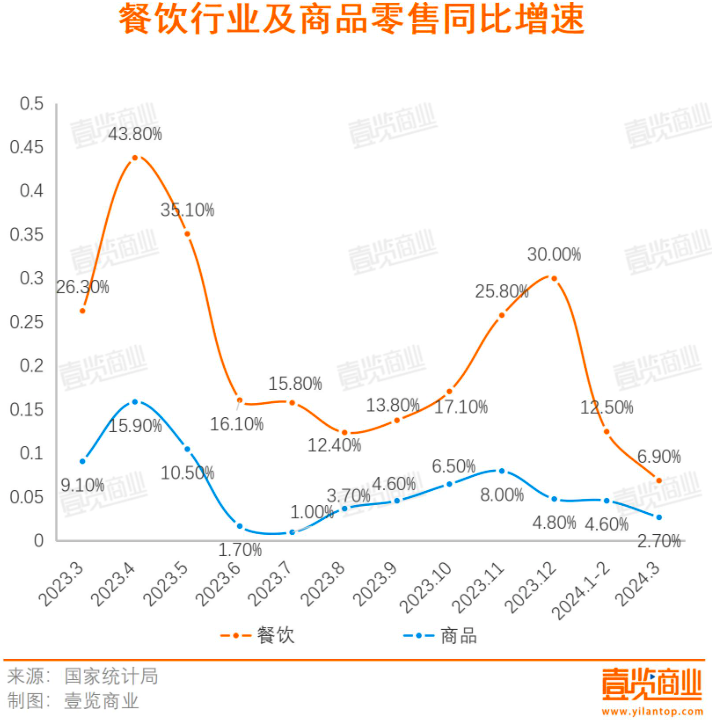 电商与实体的博弈快到临界点了吗