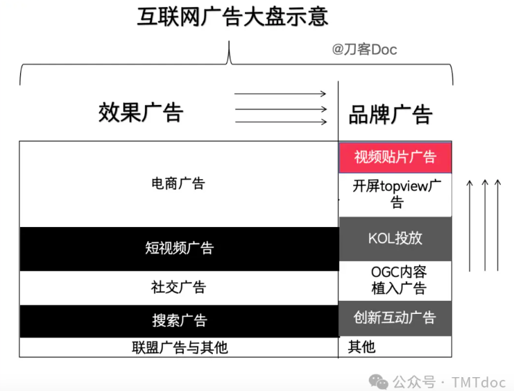 贴片广告可能不是B站商业化的最优解