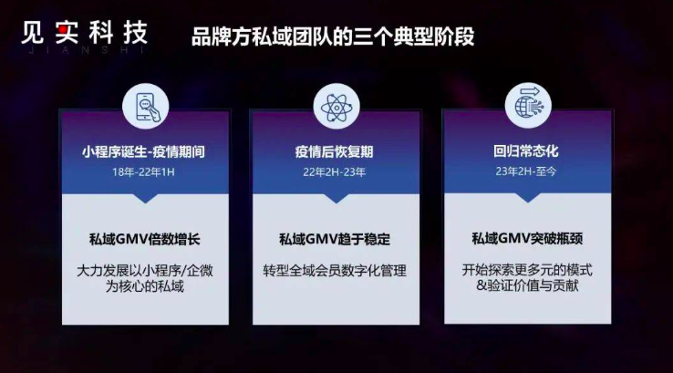 私域商业模式是什么?如何运营私域