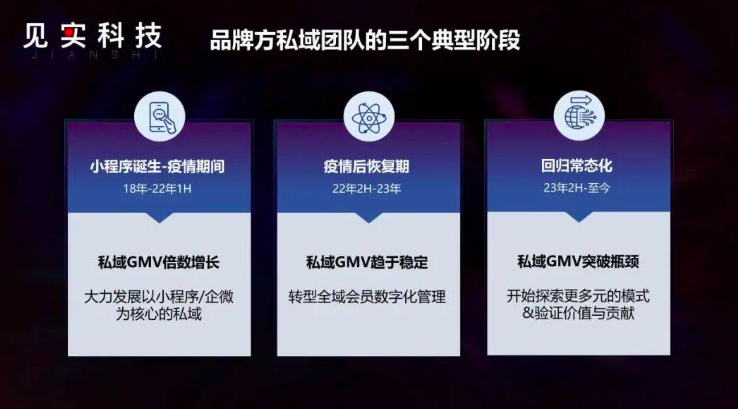 私域商业模式是什么？如何运营私域