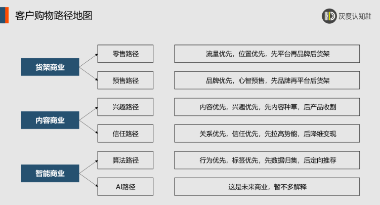 品类营销的底层逻辑是什么