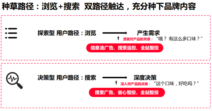 小红书高效转化的搜索打法怎么样