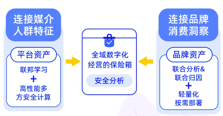 重新理解「营销技术」,如何演进和变革