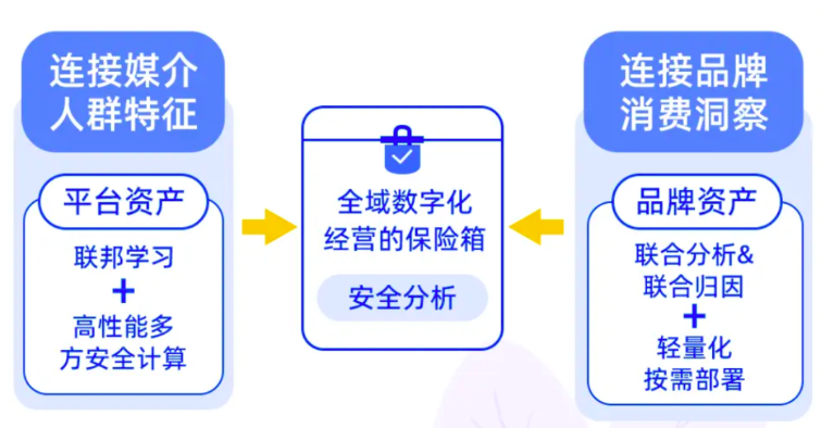 重新理解「营销技术」，如何演进和变革