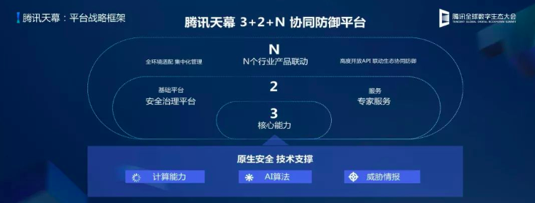 重新理解「营销技术」,如何演进和变革