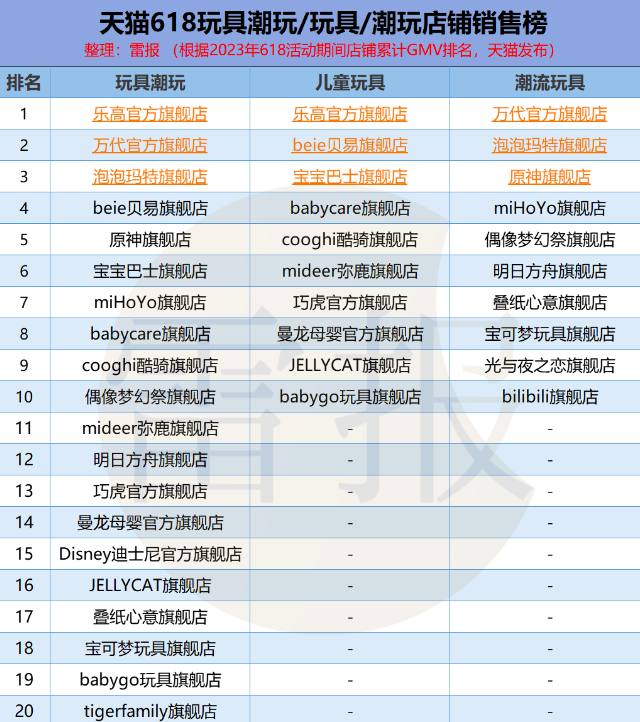 游戏IP衍生品能赚钱吗