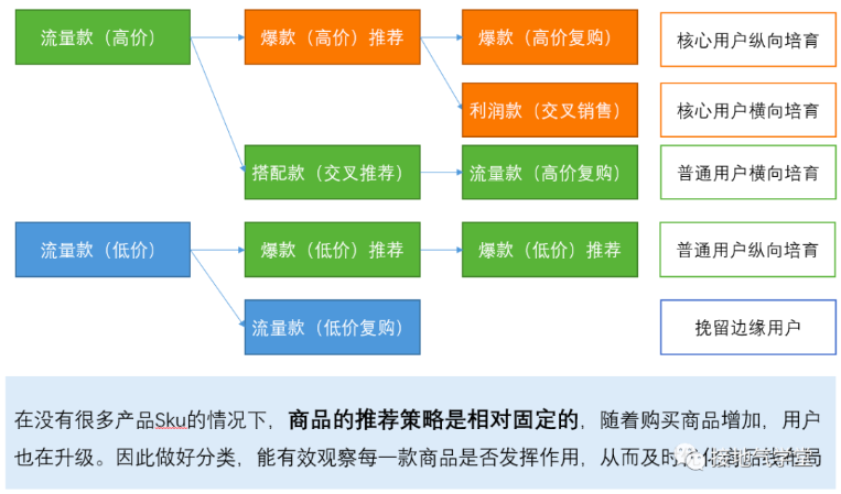 经营分析怎么做才能真正发挥作用