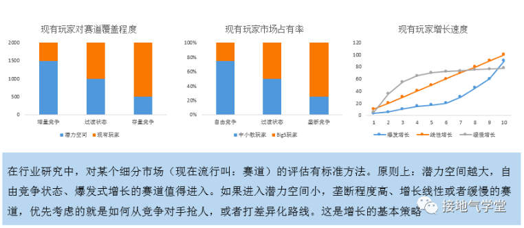 最好的用户增长分析模型是什么样的