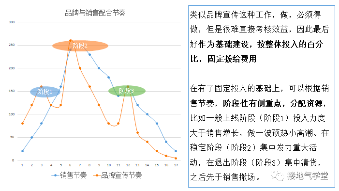 数据分析终极难题：多因素下归因模型如何搭建