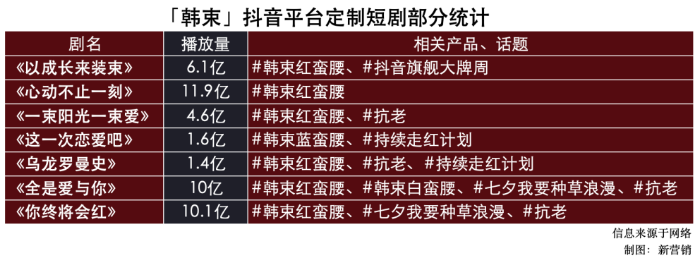 品牌如何做短剧广告？短剧营销推广的流量密码