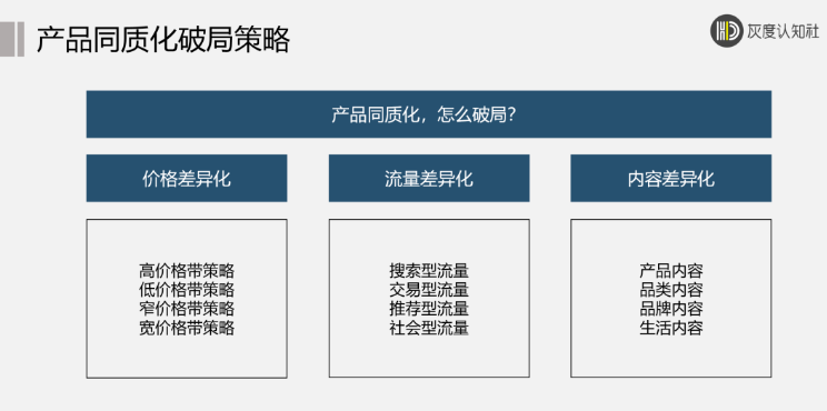 产品同质化的底层逻辑是什么？价格战怎么破局