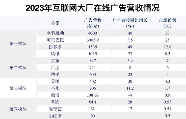 快手正在遇到难关，程一笑如何应对