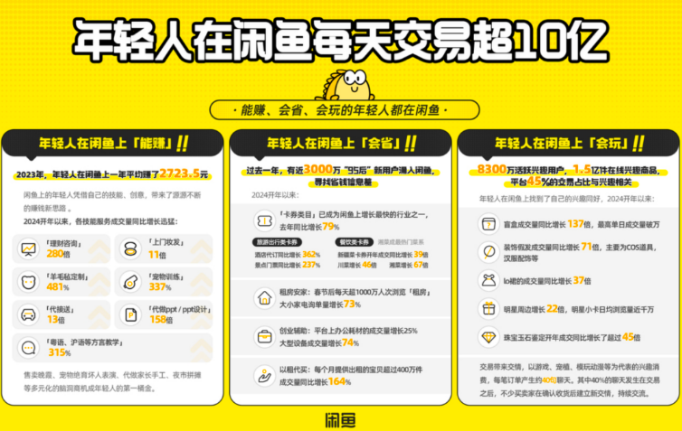 流量的尽头是电商,电商的尽头是闲鱼