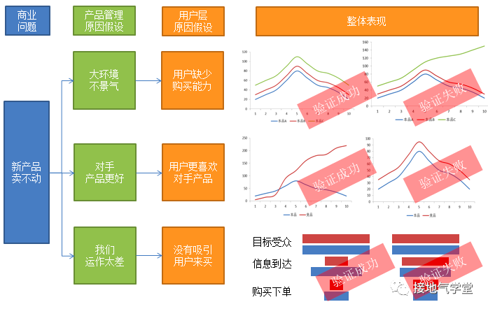 用户画像的错误姿势是什么？如何做好用户画像分析